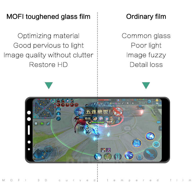 Galaxy A8 Plus 2018 Zore Ekranı Tam Kaplayan Düz Cam Koruyucu Siyah